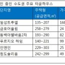 집은 낡아가고 팔리지는 않고…타운하우스의 눈물 이미지