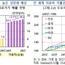 (주)이뮨셀헬스케어