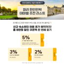 프랑스 파리 숙소 추천 유럽 배낭여행 가성비 숙소 파리한인민박 특가 예약 독채, 조식 등 총정리