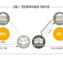 [프로젝토링] 2주차 - 민간투자사업 활성화 방안(기획재정부)