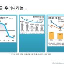 내포국제결혼
