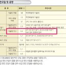 오토파워클리닉 | 비졸엔진오일 합성오일 교체 후기 5w30 올라운드 합성유 + 레이터보 + 레이튜닝 배래리