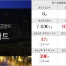 당진대상우리공인중개사사무소 이미지