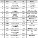 (사)한국장애인문인복지후원회 이미지