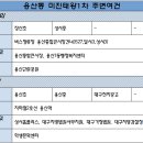 용산우방미진태왕타운 네이버블로그