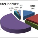 나라전기