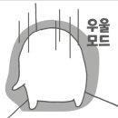컴닥터25시 이미지