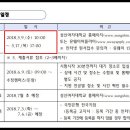 성신여자대학교 교육대학원 이미지