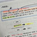 동창한의원 | 다이어트 한약 가격 착해서 좋은 한의원 효과 부작용 40kg대 진입 후기