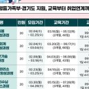 병원동행매니저 자격증과정 이미지
