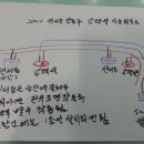 좀도둑많은 농막이나창고 강력벨 설치 이미지