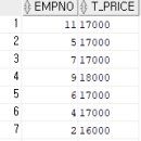 Re: 오늘의 마지막 문제. emp20 의 t_price 를 telecom_table 의 t_price 로 값을... 이미지