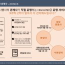 병점역 우남퍼스트빌스위트 이미지