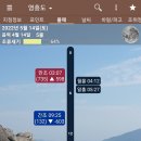 영흥도배낚시 빅토리호