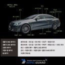 &#34; 벤츠 C250d &#34; 3M Crystalline 3M CR,CT 열차단 썬팅 전면, 측후면, 파노라마 썬루프 ,후지야마 리펠가드 Ver.400S PPF 생활기스보호 패키지 + 하이그로시필러 이미지