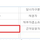 씨엔코주