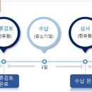 가온 행정사 사무소 이미지