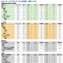 매크로 경제 전망 2023년 3월 이미지