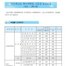 한국체육대학교 스포츠융복합대학원 이미지