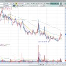 스카이메딕 이미지