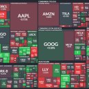 다우케미컬 R&D센터 1 | 스페이스X 상장소식에 관련주 강세 및 장마감(2026.01.29목)