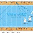 파이브 앤 하프 시스템 - 트랙선 이미지