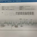 LDH 내부정도관리 이미지