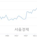 11500-10-05-05 이미지