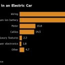 피트 태양광발전소 이미지
