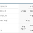 (주)로얄라이프 네이버블로그