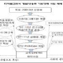 (주)대성씨앤씨 이미지