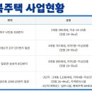 일광 행복주택 앞(1) 이미지