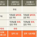 왕실장 이미지