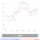 린롯데일산