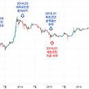 비트코인의 역사: 12년간의 비판과 낙관 언론 이미지