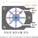 추출양을 체크해주는 Flowmeter(유량계) 작동 원리 이미지