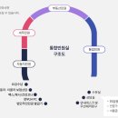 금천구청 이미지