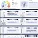 강남힘찬병원 | 강남구청 재활전문 필라테스 : 비타필라테스에 다녀온 후기!