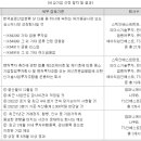 ㈜에이치케이이