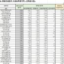 주식회사 태성파트너스 이미지