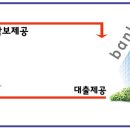 부동산매매 계약시 주의사항 이미지