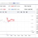 경제적자유 티스토리