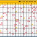 매년 6주차 로또 흐름도! 이미지