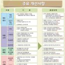 수지할인마트 이미지