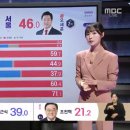 [속보] 서울시 출구조사 연령별 ㄷㄷㄷ 이미지