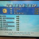 멜론코인노래연습장 이미지