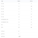 신원어린이집 이미지