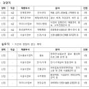 케이워터운영관리 2024년 신규인력 채용(~2월 19일) 이미지