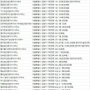 명당터부동산공인중개사사무소 이미지