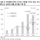 퍼시픽경영자문